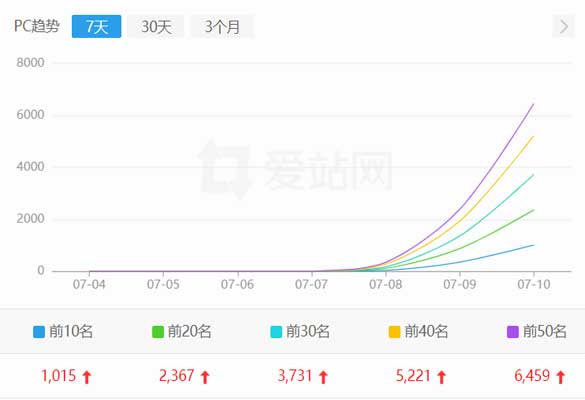 崇左影视站seo优化案例