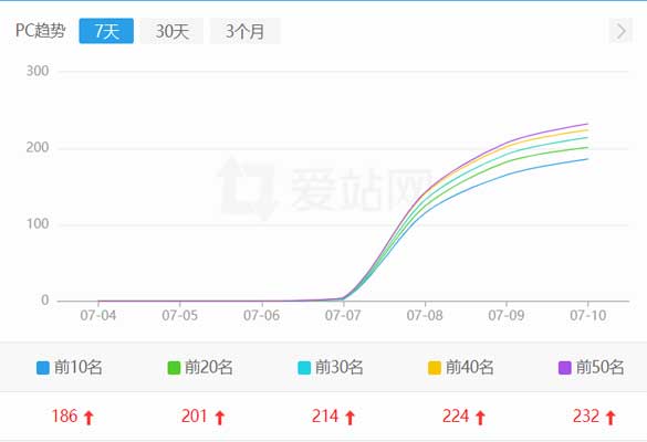 崇左电影网站seo案例