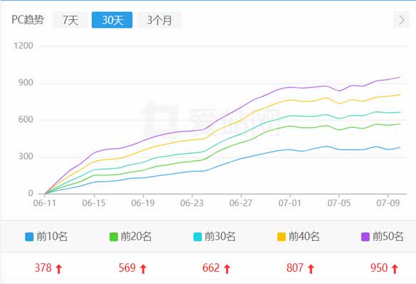 崇左企业官方网站seo优化案例